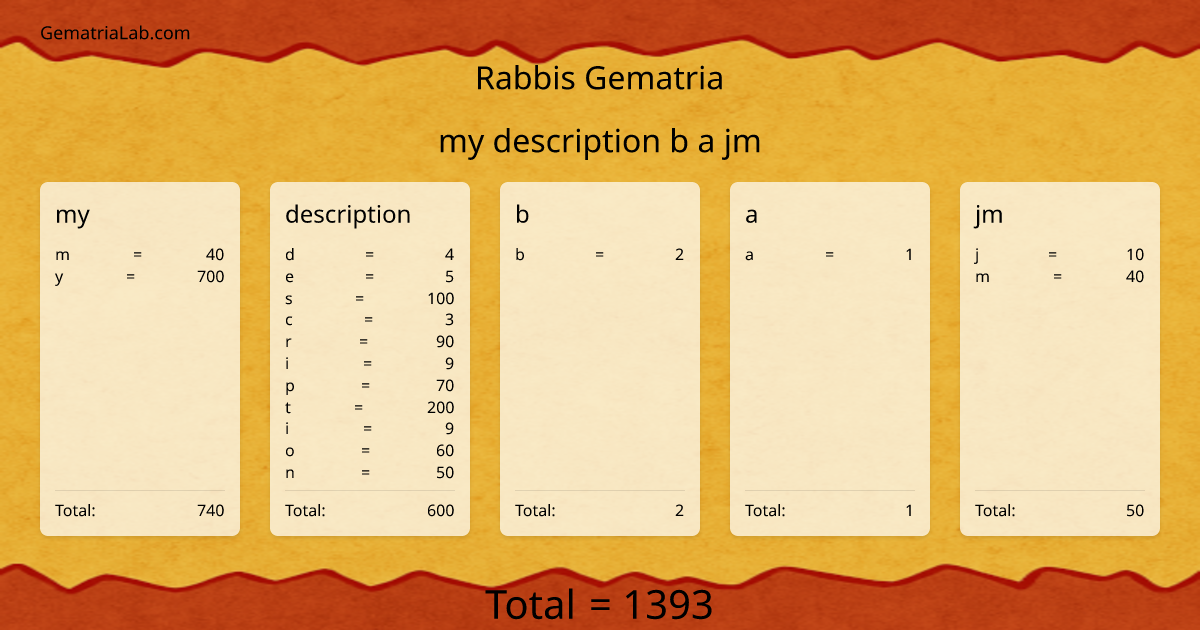 my description b a jm in rabbis Gematria